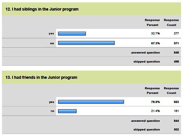 Junior Showmanship Survey