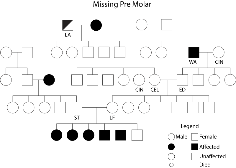 Managing the Carriers Part 1 Figure 1