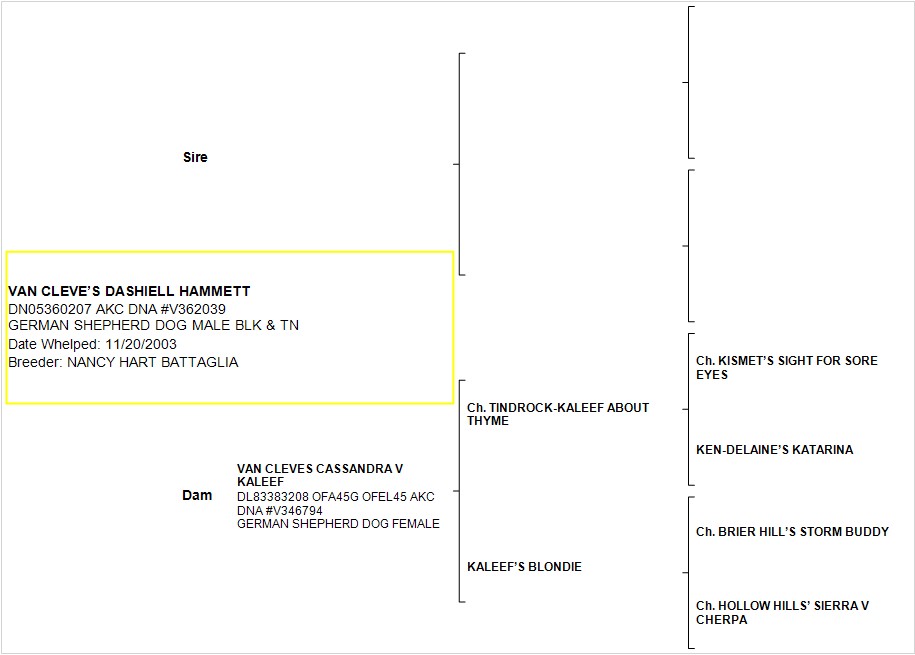 Updated Pedigree